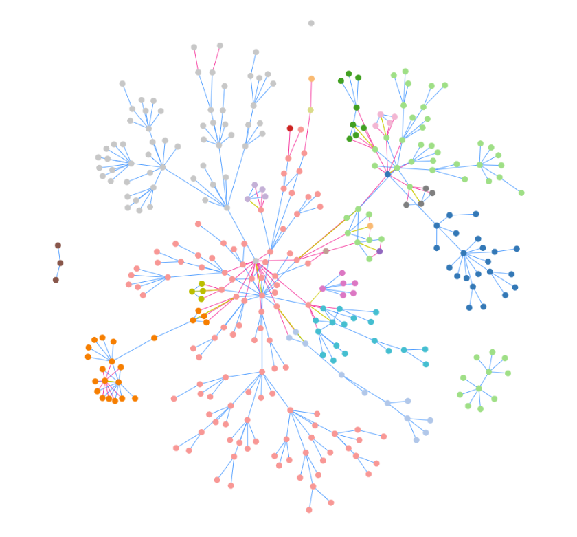 community trees